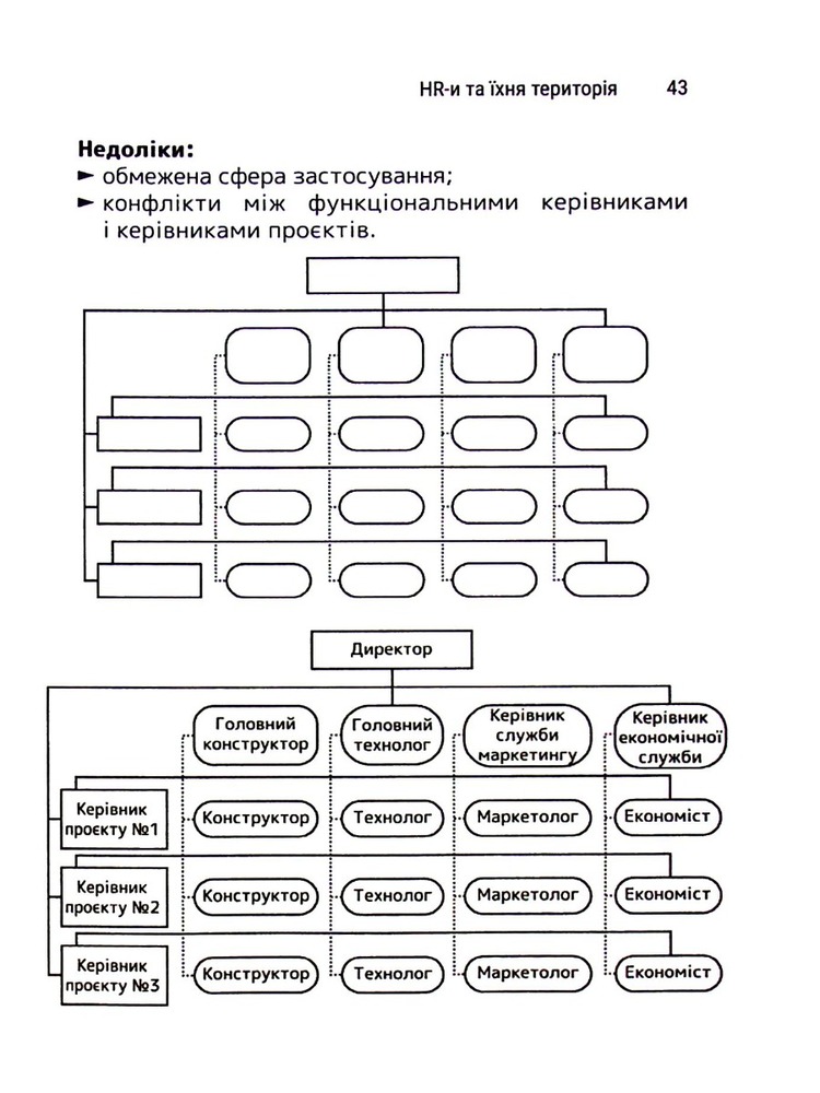 Книга Сила HR. Як досягати цілей бізнесу - Оксана Шахова. Фото 5