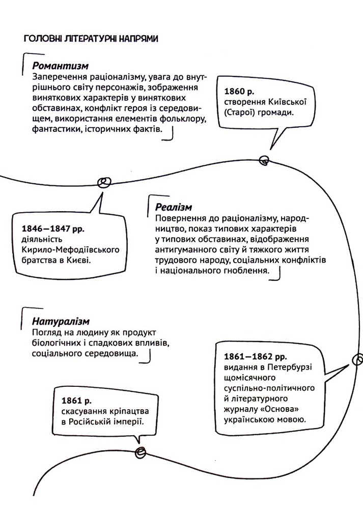 Книга Усе, що ви хотіли знати про українську літературу. Романи - Тетяна Трофименко. Фото 8