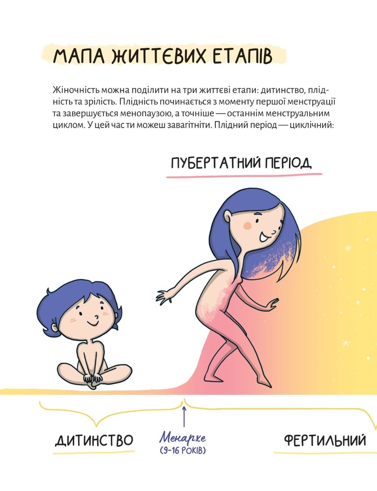 Книга У гармонії з тілом. Про менструацію та дорослішання - Анна Сальвія Рібера. Фото 3