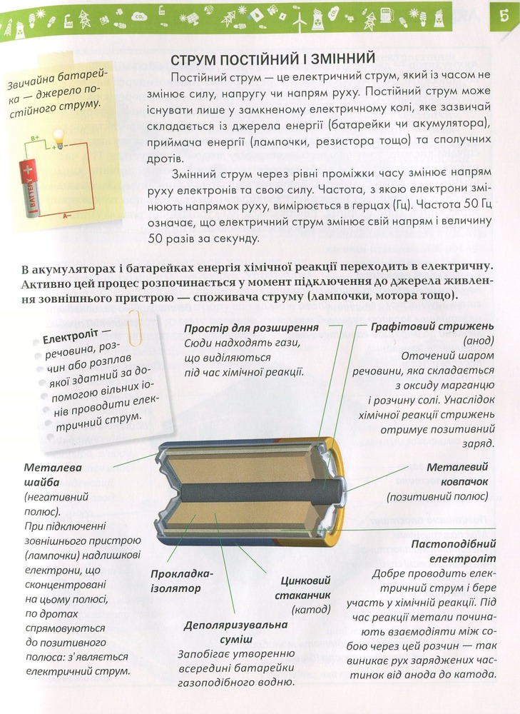Книга Я знаю, як це працює. Енциклопедія для допитливих. Фото 5