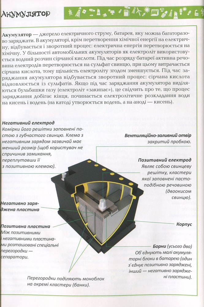 Книга Я знаю, як це працює. Енциклопедія для допитливих. Фото 6