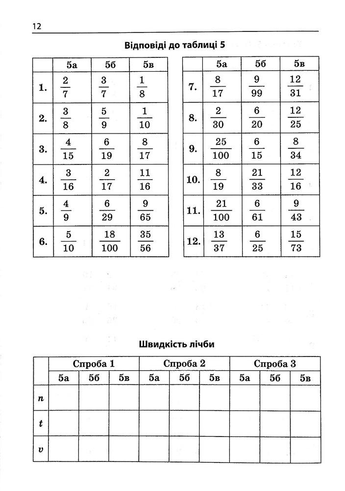 Книга 3000 вправ та завдань. Математика. 5-6 клас. Дроби. Фото 13