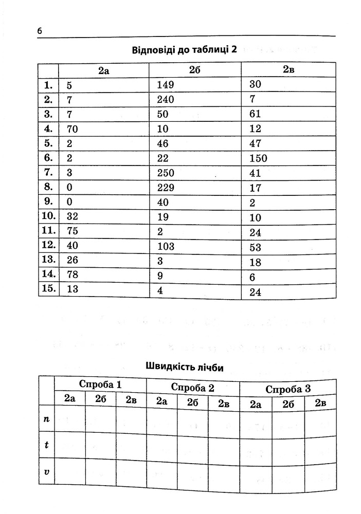 Книга 3000 вправ та завдань. Математика 5-6 клас. Рівняння. Фото 7